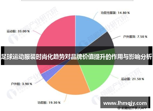 足球运动服装时尚化趋势对品牌价值提升的作用与影响分析